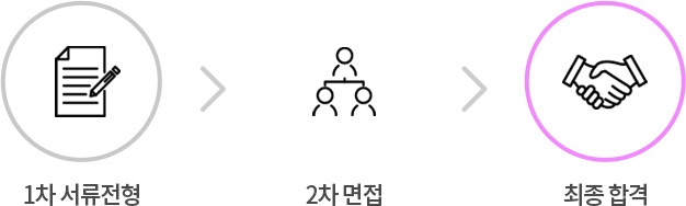 1차 서류전형, 2차 면접, 최종 합격